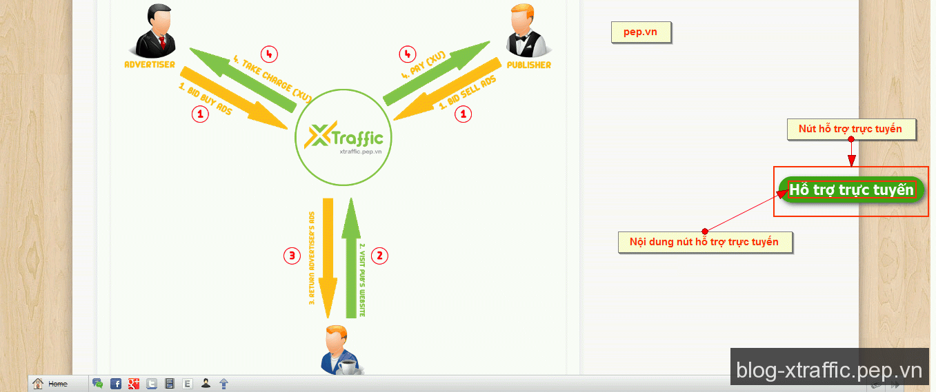 Công cụ hỗ trợ khách hàng trực tuyến cho website của bạn - hỗ trợ khách hàng trực tuyến - Hướng dẫn chung về xTraffic Hướng dẫn xTraffic xTraffic