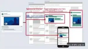 Facebook chấm dứt hình thức quảng cáo Sponsored Stories - facebook quảng cáo Sponsored Stories - Facebook Marketing Social Media Marketing Digital Marketing Marketing