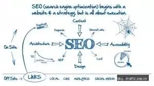 Các thuật ngữ được sử dụng trong SEM / SEO (Phần 2 / Vần L-X) - sem seo thuật ngữ - Search Engine Marketing Digital Marketing Marketing