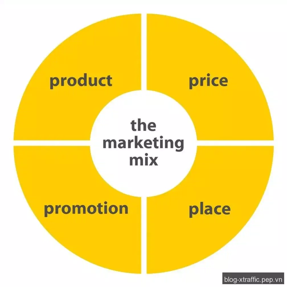 Marketing mix là gì? - marketing marketing mix tiếp thị - Marketing